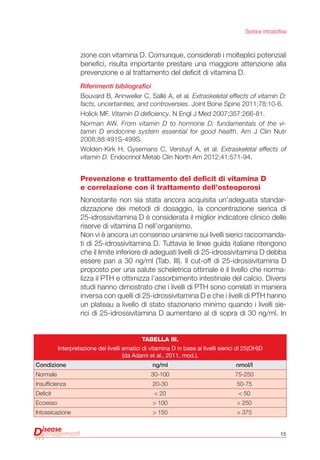 15
Sezione introduttiva
zione con vitamina D. Comunque, considerati i molteplici potenziali
benefici, risulta importante prestare una maggiore attenzione alla
prevenzione e al trattamento del deficit di vitamina D.
Riferimenti bibliografici
Bouvard B, Annweiler C, Sallé A, et al. Extraskeletal effects of vitamin D:
facts, uncertainties, and controversies. Joint Bone Spine 2011;78:10-6.
Holick MF. Vitamin D deficiency. N Engl J Med 2007;357:266-81.
Norman AW. From vitamin D to hormone D: fundamentals of the vi-
tamin D endocrine system essential for good health. Am J Clin Nutr
2008;88:491S-499S.
Wolden-Kirk H, Gysemans C, Verstuyf A, et al. Extraskeletal effects of
vitamin D. Endocrinol Metab Clin North Am 2012;41:571-94.
Prevenzione e trattamento del deficit di vitamina D
e correlazione con il trattamento dell’osteoporosi
Nonostante non sia stata ancora acquisita un’adeguata standar-
dizzazione dei metodi di dosaggio, la concentrazione sierica di
25-idrossivitamina D è considerata il miglior indicatore clinico delle
riserve di vitamina D nell’organismo.
Non vi è ancora un consenso unanime sui livelli sierici raccomanda-
ti di 25-idrossivitamina D. Tuttavia le linee guida italiane ritengono
che il limite inferiore di adeguati livelli di 25-idrossivitamina D debba
essere pari a 30 ng/ml (Tab. III). Il cut-off di 25-idrossivitamina D
proposto per una salute scheletrica ottimale è il livello che norma-
lizza il PTH e ottimizza l’assorbimento intestinale del calcio. Diversi
studi hanno dimostrato che i livelli di PTH sono correlati in maniera
inversa con quelli di 25-idrossivitamina D e che i livelli di PTH hanno
un plateau a livello di stato stazionario minimo quando i livelli sie-
rici di 25-idrossivitamina D aumentano al di sopra di 30 ng/ml. In
Tabella III.
Interpretazione dei livelli ematici di vitamina D in base ai livelli sierici di 25(OH)D
(da Adami et al., 2011, mod.).
Condizione ng/ml nmol/l
Normale 30-100 75-250
Insufficienza 20-30 50-75
Deficit < 20 < 50
Eccesso > 100 > 250
Intossicazione > 150 > 375
 