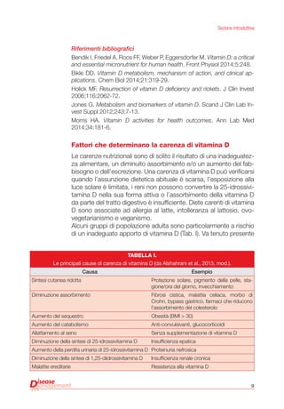 9
Sezione introduttiva
Riferimenti bibliografici
Bendik I, Friedel A, Roos FF, Weber P, Eggersdorfer M. Vitamin D: a critical
and essential micronutrient for human health. Front Physiol 2014;5:248.
Bikle DD. Vitamin D metabolism, mechanism of action, and clinical ap-
plications. Chem Biol 2014;21:319-29.
Holick MF. Resurrection of vitamin D deficiency and rickets. J Clin Invest
2006;116:2062-72.
Jones G. Metabolism and biomarkers of vitamin D. Scand J Clin Lab In-
vest Suppl 2012;243:7-13.
Morris HA. Vitamin D activities for health outcomes. Ann Lab Med
2014;34:181-6.
Fattori che determinano la carenza di vitamina D
Le carenze nutrizionali sono di solito il risultato di una inadeguatez-
za alimentare, un diminuito assorbimento e/o un aumento del fab-
bisogno o dell’escrezione. Una carenza di vitamina D può verificarsi
quando l’assunzione dietetica abituale è scarsa, l’esposizione alla
luce solare è limitata, i reni non possono convertire la 25-idrossivi-
tamina D nella sua forma attiva o l’assorbimento della vitamina D
da parte del tratto digestivo è insufficiente. Diete carenti di vitamina
D sono associate ad allergia al latte, intolleranza al lattosio, ovo-
vegetarianismo e veganismo.
Alcuni gruppi di popolazione adulta sono particolarmente a rischio
di un inadeguato apporto di vitamina D (Tab. I). Va tenuto presente
Tabella I.
Le principali cause di carenza di vitamina D (da Alshahrani et al., 2013, mod.).
Causa Esempio
Sintesi cutanea ridotta Protezione solare, pigmento della pelle, sta-
gione/ora del giorno, invecchiamento
Diminuzione assorbimento Fibrosi cistica, malattia celiaca, morbo di
Crohn, bypass gastrico, farmaci che riducono
l’assorbimento del colesterolo
Aumento del sequestro Obesità (BMI > 30)
Aumento del catabolismo Anti-convulsivanti, glucocorticoidi
Allattamento al seno Senza supplementazione di vitamina D
Diminuzione della sintesi di 25-idrossivitamina D Insufficienza epatica
Aumento della perdita urinaria di 25-idrossivitamina D Proteinuria nefrosica
Diminuzione della sintesi di 1,25-diidrossivitamina D Insufficienza renale cronica
Malattie ereditarie Resistenza alla vitamina D
 