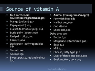 Source of vitamin A
 fruit carotenoid
sources(micrograms/100gm)
 Mango (golden) 307
 Papaya (solo) 124
 Cucurbita (mature pulp) 862
 Buriti palm (pulp) 3,000
 Red palm oil 30,000
 Carrot 2,000
 Dark green leafy vegetables
685
 Tomato 100
 Apricot 250
 Sweet potato, red and yellow
670
 Animal (micrograms/100gm)
 Fatty fish liver oils
 Halibut 900,000
 Cod 18,000
 Shark 180,000
Dairy produce
 Butter 830
 Margarine, vitaminized 900
 Eggs 140
 Milk 40
 Cheese, fatty type 320
 Liver of sheep and ox 15,000
 Beef, mutton, pork 0–4
drpankajyadav05@gmail.com
 
