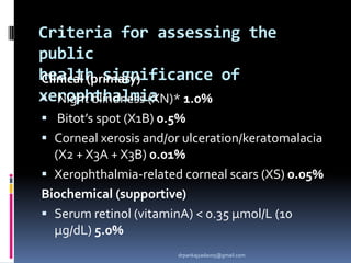 Criteria for assessing the
public
health significance of
xerophthalmia
Clinical (primary)
 Night blindness (XN)* 1.0%
 Bitot’s spot (X1B) 0.5%
 Corneal xerosis and/or ulceration/keratomalacia
(X2 + X3A + X3B) 0.01%
 Xerophthalmia-related corneal scars (XS) 0.05%
Biochemical (supportive)
 Serum retinol (vitaminA) < 0.35 μmol/L (10
μg/dL) 5.0%
drpankajyadav05@gmail.com
 