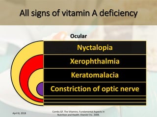 Vitamin A deficiency | PPSX