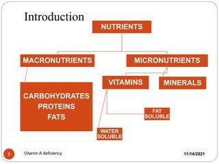 Introduction
11/14/2021
Vitamin A deficiency
9
NUTRIENTS
MACRONUTRIENTS
CARBOHYDRATES
PROTEINS
FATS
MICRONUTRIENTS
VITAMINS
WATER
SOLUBLE
FAT
SOLUBLE
MINERALS
 