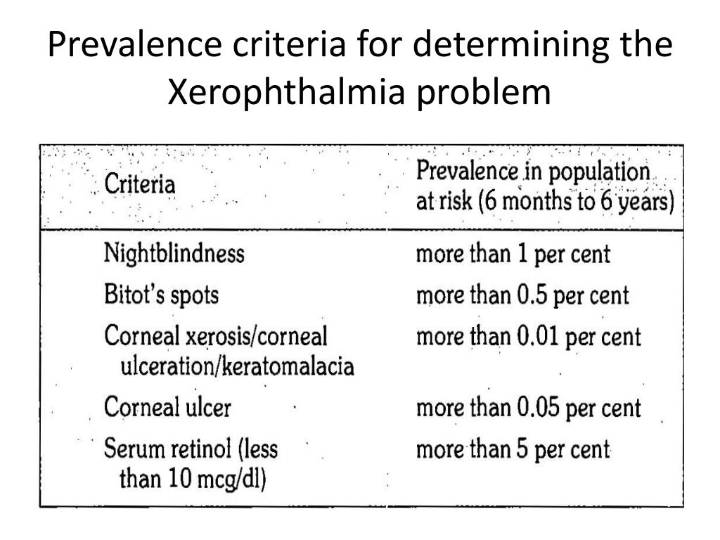 Vitamin A deficiency and control programme