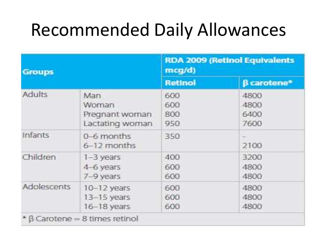 Vitamin A deficiency and control programme