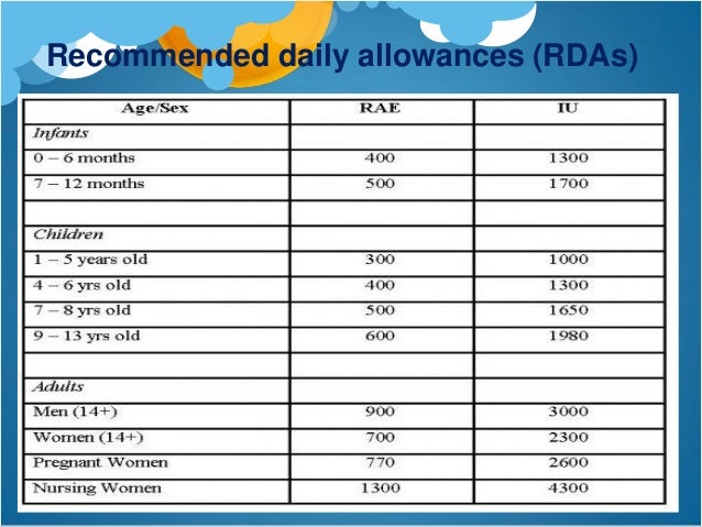 what is ug measurement for vitamins what is ug measurement for vitamins