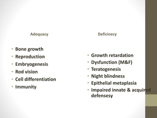 Adequacy
• Bone growth
• Reproduction
• Embryogenesis
• Rod vision
• Cell differentiation
• Immunity
Deficinecy
• Growth retardation
• Dysfunction (M&F)
• Teratogenesis
• Night blindness
• Epithelial metaplasia
• Impaired innate & acquired
defensesy
 