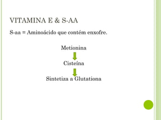 VITAMINA E & S-AA
S-aa = Aminoácido que contém enxofre.
Metionina
Cisteína
Sintetiza a Glutationa
 