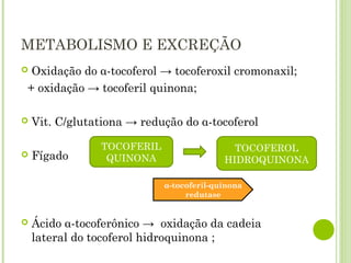 METABOLISMO E EXCREÇÃO
 Oxidação do α-tocoferol → tocoferoxil cromonaxil;
+ oxidação → tocoferil quinona;
 Vit. C/glutationa → redução do α-tocoferol
 Fígado
 Ácido α-tocoferônico → oxidação da cadeia
lateral do tocoferol hidroquinona ;
TOCOFERIL
QUINONA
TOCOFEROL
HIDROQUINONA
α-tocoferil-quinona
redutase
 