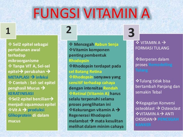 Vitamin A For Oral And Dental Health