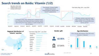 © 2020 DAXUE CONSULTING
ALL RIGHTS RESERVED
Search trends on Baidu: Vitamin (1/2)
16
Guangdong
Jiangsu
Shandong
Zhejiang
H...