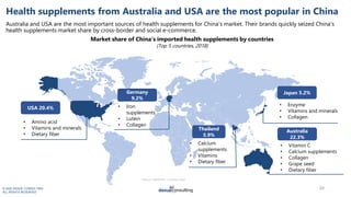 © 2020 DAXUE CONSULTING
ALL RIGHTS RESERVED
Health supplements from Australia and USA are the most popular in China
Austra...