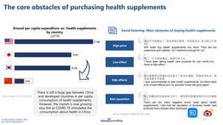 © 2020 DAXUE CONSULTING
ALL RIGHTS RESERVED
The core obstacles of purchasing health supplements
51
Side effects
Social lis...