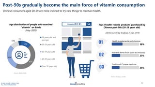 © 2020 DAXUE CONSULTING
ALL RIGHTS RESERVED
12%
45%
30%
10%
3%
Age distribution of people who searched
‚vitamin‛ on Baidu
...