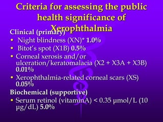 Criteria for assessing the public
health significance of
Xerophthalmia
Clinical (primary)
• Night blindness (XN)* 1.0%
• Bitot’s spot (X1B) 0.5%
• Corneal xerosis and/or
ulceration/keratomalacia (X2 + X3A + X3B)
0.01%
• Xerophthalmia-related corneal scars (XS)
0.05%
Biochemical (supportive)
• Serum retinol (vitaminA) < 0.35 μmol/L (10
μg/dL) 5.0%

 