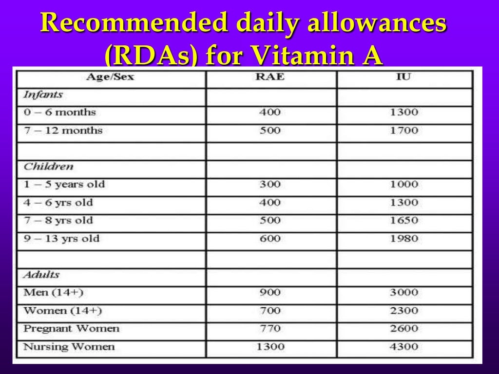 Vitamin a presentation, Vitamin A Deficiency, Vitamin A toxicity