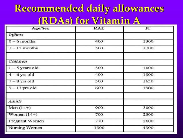 Vitamin a presentation, Vitamin A Deficiency, Vitamin A