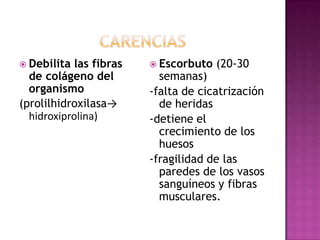  Debilita las fibras    Escorbuto   (20-30
  de colágeno del         semanas)
  organismo             -falta de cicatrización
(prolilhidroxilasa→       de heridas
  hidroxiprolina)       -detiene el
                          crecimiento de los
                          huesos
                        -fragilidad de las
                          paredes de los vasos
                          sanguíneos y fibras
                          musculares.
 