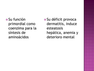 Sufunción          Sudéficit provoca
 primordial como     dermatitis, induce
 coenzima para la    esteatosis
 síntesis de         hepática, anemia y
 aminoácidos         deterioro mental
 