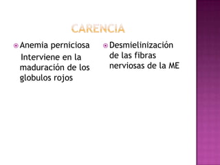  Anemia perniciosa    Desmielinización
 Interviene en la      de las fibras
 maduración de los     nerviosas de la ME
 globulos rojos
 