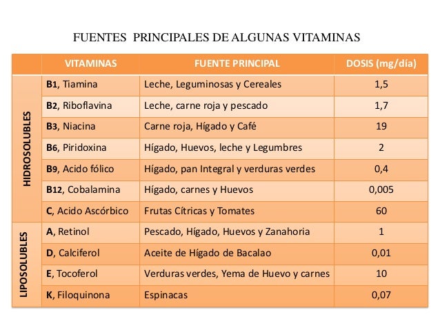 Vitaminas