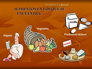 VITAMINAA ( Retinol)
ALIMENTOS EN LOS QUE SE
ENCUENTRA:
Hígado
Vegetales
Productos lácteos
 