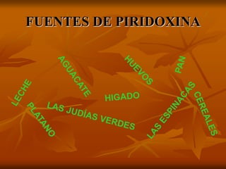 FUENTES DE PIRIDOXINA
 