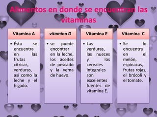 Alimentos en donde se encuentran las
vitaminas
Vitamina A
• Ésta se
encuentra
en las
frutas
cítricas,
verduras,
así como la
leche y el
hígado.
vitamina D
• se puede
encontrar
en la leche,
los aceites
de pescado
y la yema
de huevo.
Vitamina E
• Las
verduras,
las nueces
y los
cereales
integrales
son
excelentes
fuentes de
vitamina E.
Vitamina C
• Se lo
encuentra
en el
melón,
espinacas,
frutas rojas,
el brócoli y
el tomate.
 