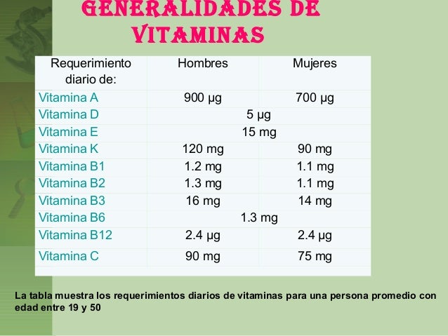 Unidad De Medida De Las Vitaminas