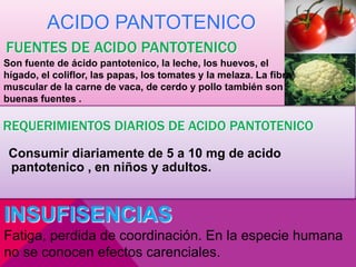 ACIDO PANTOTENICO
FUENTES DE ACIDO PANTOTENICO
Son fuente de ácido pantotenico, la leche, los huevos, el
hígado, el coliflor, las papas, los tomates y la melaza. La fibra
muscular de la carne de vaca, de cerdo y pollo también son
buenas fuentes .

REQUERIMIENTOS DIARIOS DE ACIDO PANTOTENICO
Consumir diariamente de 5 a 10 mg de acido
pantotenico , en niños y adultos.

INSUFISENCIAS
Fatiga, perdida de coordinación. En la especie humana
no se conocen efectos carenciales.

 