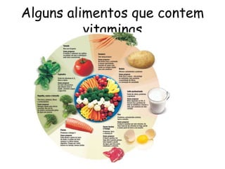 Alguns alimentos que contem
vitaminas
 