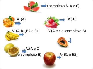 (complexo B ,A e C)
V. (A) V.( C)
V. (A,B1,B2 e C) V.(A e c e complexo B)
V.(A e C
e complexo B) V(B1 e B2)
 