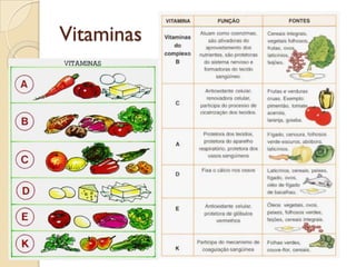 Vitaminas
 