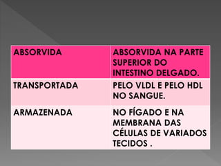 ABSORVIDA ABSORVIDA NA PARTE
SUPERIOR DO
INTESTINO DELGADO.
TRANSPORTADA PELO VLDL E PELO HDL
NO SANGUE.
ARMAZENADA NO FÍGADO E NA
MEMBRANA DAS
CÉLULAS DE VARIADOS
TECIDOS .
 