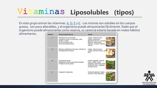 Vitaminas Liposolubles (tipos)
En este grupo entran las vitaminas A, D, E y K. Las mismas son solubles en los cuerpos
grasos, son poco alterables, y el organismo puede almacenarlas fácilmente. Dado que el
organismo puede almacenarlas como reserva, su carencia estaría basada en malos hábitos
alimentarios.
 
