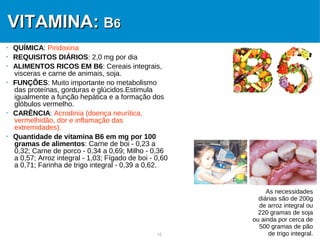 15
VITAMINA:VITAMINA: BB66
 QUÍMICA: Piridoxina
 REQUISITOS DIÁRIOS: 2,0 mg por dia
 ALIMENTOS RICOS EM B6: Cereais integrais,
visceras e carne de animais, soja.
 FUNÇÕES: Muito importante no metabolismo
das proteínas, gorduras e glúcidos.Estimula
igualmente a função hepática e a formação dos
glóbulos vermelho.
 CARÊNCIA: Acrodinia (doença neurítica,
vermelhidão, dor e inflamação das
extremidades).
 Quantidade de vitamina B6 em mg por 100
gramas de alimentos: Carne de boi - 0,23 a
0,32; Carne de porco - 0,34 a 0,69; Milho - 0,36
a 0,57; Arroz integral - 1,03; Fígado de boi - 0,60
a 0,71; Farinha de trigo integral - 0,39 a 0,62.
As necessidades
diárias são de 200g
de arroz integral ou
220 gramas de soja
ou ainda por cerca de
500 gramas de pão
de trigo integral.
 