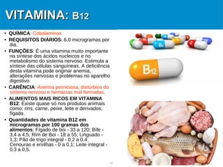 18
VITAMINA:VITAMINA: BB1212
● QUÍMICA: Cobalaminas
● REQUISITOS DIÁRIOS: 6,0 microgramas por
dia.
● FUNÇÕES: É uma vitamina muito importante
na síntese dos ácidos nucleicos e no
metabolismo do sistema nervoso. Estimula a
síntese das células sanguíneas. A deficiência
desta vitamina pode originar anemia,
alterações nervosas e problemas no aparelho
digestivo.
● CARÊNCIA: Anemia perniciosa, distúrbios do
sistema nervoso e hemácias mal formadas.
● ALIMENTOS MAIS RICOS EM VITAMINA
B12: Existe quase só nos produtos animais
como: rins, carne, peixe, leite e derivados,
fígado.
● Quantidades de vitamina B12 em
microgramas por 100 gramas dos
alimentos: Fígado de boi - 33 a 120; Bife -
3,4 a 4,5; Rim de Boi - 18 a 55; Linguado -
1,3; Pão de trigo integral - 0,2 a 0,4;
Cenouras e ervilhas - 0 a 0,1; Leite integral -
0,3 a 0,5.
 