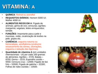 5
VITAMINA:VITAMINA: AA
• QUÍMICA: Retinol ou axeroftol
• REQUISITOS DIÁRIOS: Homem 5000 UI;
Mulher 4000 UI.
• ALIMENTOS RICOS EM A: Fígado de
animais; gema de ovo; cenouras; agriões;
margarina; vegetais; leites enriquecidos;
tomate.
• FUNÇÕES: Importante para a pele e
mucosas, visão, cicatrização de lesões na
pele, gripes etc.
• CARÊNCIA: cegueira noturna ou
hemeralopia, xeroftalmina (síndrome:
ressecamento da córnea, ulcerações,
cegueira e redução das lágrimas).
• Quantidade de vitamina A (em unidades
internacionais - UI) por cada 100 gramas
de alimentos: Agriões – 4725; Batata –
6250; Gema – 3215; Espinafre cozido –
9450; Cenoura crua – 12000; Fígado de boi
frito – 53500; Fígado de galinha – 32300;
Folhas de nabo cozidas – 10500.
 