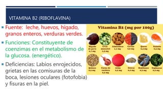 VITAMINA B2 (RIBOFLAVINA)
 Fuente: leche, huevos, hígado,
granos enteros, verduras verdes.
 Funciones: Constituyente de
coenzimas en el metabolismo de
la glucosa. (energético).
 Deficiencias: Labios enrojecidos,
grietas en las comisuras de la
boca, lesiones oculares (fotofobia)
y fisuras en la piel.
 