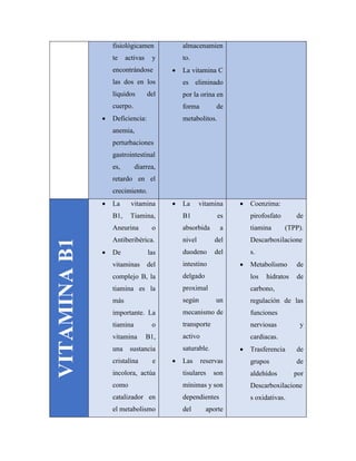 fisiológicamen
te activas y
encontrándose
las dos en los
líquidos del
cuerpo.
 Deficiencia:
anemia,
perturbaciones
gastrointestinal
es, diarrea,
retardo en el
crecimiento.
almacenamien
to.
 La vitamina C
es eliminado
por la orina en
forma de
metabolitos.
VITAMINAB1
 La vitamina
B1, Tiamina,
Aneurina o
Antiberibérica.
 De las
vitaminas del
complejo B, la
tiamina es la
más
importante. La
tiamina o
vitamina B1,
una sustancia
cristalina e
incolora, actúa
como
catalizador en
el metabolismo
 La vitamina
B1 es
absorbida a
nivel del
duodeno del
intestino
delgado
proximal
según un
mecanismo de
transporte
activo
saturable.
 Las reservas
tisulares son
mínimas y son
dependientes
del aporte
 Coenzima:
pirofosfato de
tiamina (TPP).
Descarboxilacione
s.
 Metabolismo de
los hidratos de
carbono,
regulación de las
funciones
nerviosas y
cardiacas.
 Trasferencia de
grupos de
aldehídos por
Descarboxilacione
s oxidativas.
 