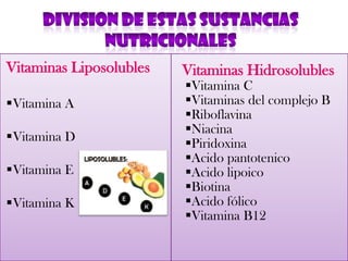 Vitaminas Liposolubles
Vitamina A
Vitamina D
Vitamina E
Vitamina K
Vitaminas Hidrosolubles
Vitamina C
Vitaminas del complejo B
Riboflavina
Niacina
Piridoxina
Acido pantotenico
Acido lipoico
Biotina
Acido fólico
Vitamina B12
 