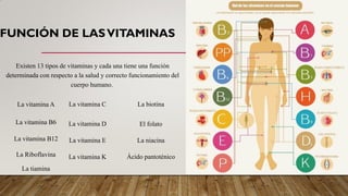 FUNCIÓN DE LASVITAMINAS
Existen 13 tipos de vitaminas y cada una tiene una función
determinada con respecto a la salud y correcto funcionamiento del
cuerpo humano.
La vitamina A
La vitamina B6
La vitamina B12
La vitamina C
La vitamina D
La vitamina E
La vitamina K
La biotina
La niacina
El folato
Ácido pantoténico
La Riboflavina
La tiamina
 
