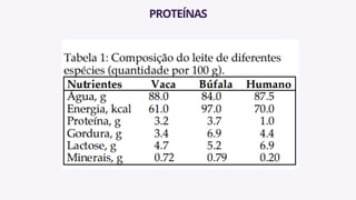PROTEÍNAS
 