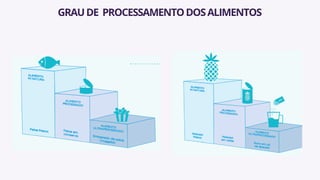 GRAUDE PROCESSAMENTODOSALIMENTOS
 