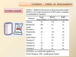 VITAMINAS - PERDAS NO PROCESSAMENTO
ESTERILIZAÇÃO
 