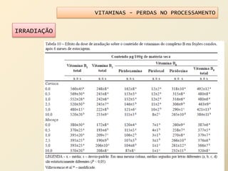VITAMINAS - PERDAS NO PROCESSAMENTO
IRRADIAÇÃO
 