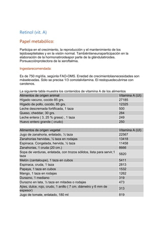 Retinol (vit. A)
Papel metabólico:
Participa en el crecimiento, la reproducción y el mantenimiento de los
tejidosepiteliales y en la visión normal. Tambiéntieneunaparticipación en la
elaboración de la hormonatiroideapor parte de la glándulatiroides.
Porsuacciónprotectora de la xeroftalmia.
Ingestarecomendada:
Es de 750 mg/día, segúnla FAO-OMS. Enedad de crecimientolasnecesidades son
máselevadas. Sólo se precisa 1/3 comotalvitamina. El restopuedecubrirse con
carotenos.
La siguiente tabla muestra los contenidos de vitamina A de los alimentos
Alimentos de origen animal Vitamina A (UI)
Hígado vacuno, cocido 85 grs. 27185
Hígado de pollo, cocido, 85 grs. 12325
Leche descremada fortificada, 1 taza 500
Queso, cheddar, 30 grs. 284
Leche entera ( 3, 25 % grasa) , 1 taza 249
Huevo entero grande ( crudo) 250
Alimentos de origen vegetal Vitamina A (UI)
Jugo de zanahoria, enlatado, ½ taza 22567
Zanahorias hervidas, ½ taza en rodajas 13418
Espinaca. Congelada, hervida, ½ taza 11458
Zanahorias, 1 cruda (20 cm.) 8666
Sopa de verduras, enlatada, con trozos sólidos, lista para servir,1
taza
5820
Melón (cantaloupe), 1 taza en cubos 5411
Espinaca, cruda, 1 taza 2813
Papaya, 1 taza en cubos 1532
Mango, 1 taza en rodajas 1262
Durazno, 1 mediano 319
Durazno en lata, ½ taza en mitades o rodajas 473
Ajíes, dulce, rojo, crudo, 1 anillo ( 7 cm. diámetro y 6 mm de
espesor)
313
Jugo de tomate, enlatado, 180 ml 819
 