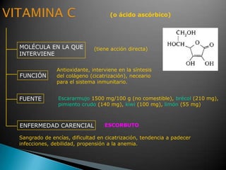 (o ácido ascórbico)
MOLÉCULA EN LA QUE
INTERVIENE
FUNCIÓN
FUENTE
ENFERMEDAD CARENCIAL
(tiene acción directa)
Antioxidante, interviene en la síntesis
del colágeno (cicatrización), neceario
para el sistema inmunitario.
ESCORBUTO
Sangrado de encías, dificultad en cicatrización, tendencia a padecer
infecciones, debilidad, propensión a la anemia.
Escararmujo 1500 mg/100 g (no comestible), brécol (210 mg),
pimiento crudo (140 mg), kiwi (100 mg), limón (55 mg)
 