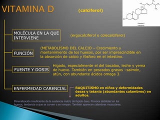 (calciferol)
MOLÉCULA EN LA QUE
INTERVIENE
FUNCIÓN
FUENTE Y DOSIS
ENFERMEDAD CARENCIAL
(ergocalciferol o colecalciferol)
RAQUITISMO en niños y deformidades
óseas y tetania (abundantes calambres) en
adultos.
(METABOLISMO DEL CALCIO – Crecimiento y
mantenimiento de los huesos, por ser imprescindible en
la absorción de calcio y fósforo en el intestino.
Hígado, especialmente el del bacalao, leche y yema
de huevo. También en pescados grasos –salmón,
atún, con abundante ácidos omega 3.
Mineralización insuficiente de la sustancia matriz del tejido óseo. Provoca debilidad en los
huesos, tendencia a que se curven o se rompan. También aparecen calambres musculares.
 