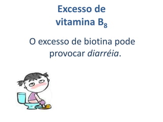 Excesso de vitamina B3   Pode gerar rubor intenso, coriza, formigamento de face, prurido, lesão hepática, distúrbios cutâneos, gota, úlceras  e redução da tolerância   à glicose.