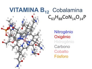 Deficiência de vitamina B6Pode gerar fadiga, vertigem, distúrbios nervosos, convulsões, dermatite, anemia, gengivite, feridas na boca e na língua,  sensação de formigamento nas mãos e nos pés.